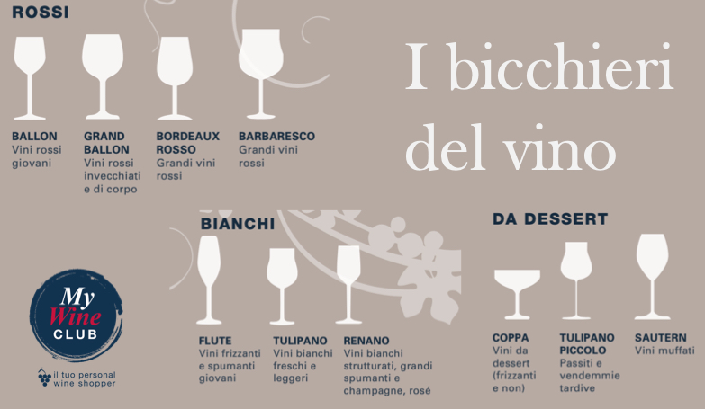 Ad ogni vino il suo bicchiere!! Alcuni consigli sul bicchiere corretto da abbinare ad ogni vino!